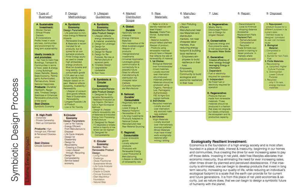 Symbiotic Design Guide digital copy 2