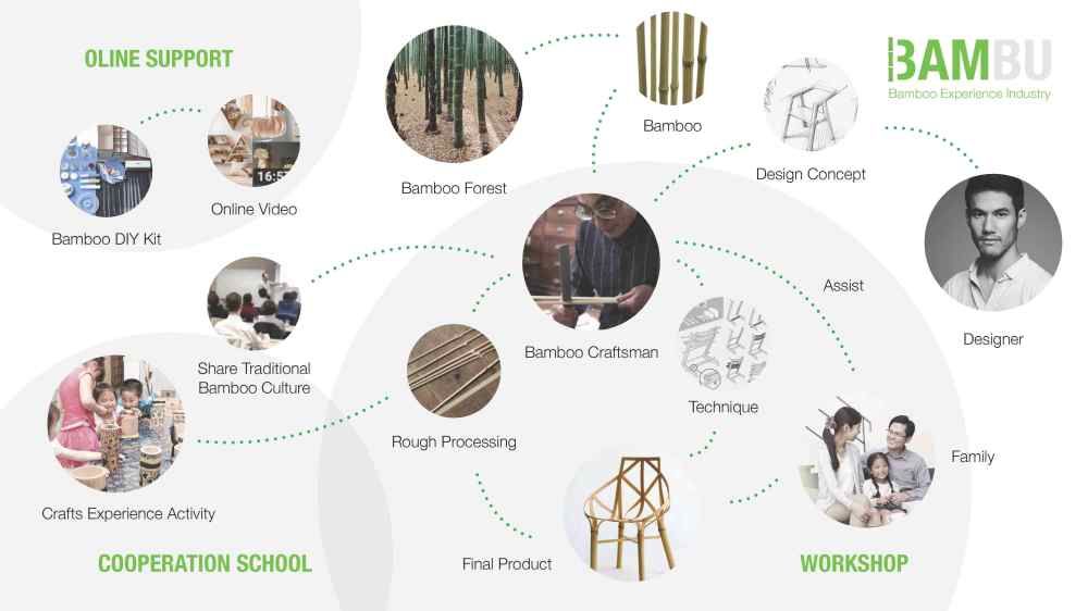 Pages from BAMBU.Final Project-2