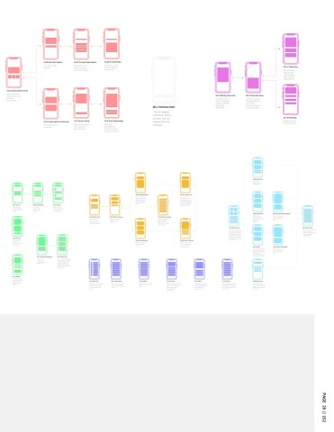 180406_Process Document_NoCover 29